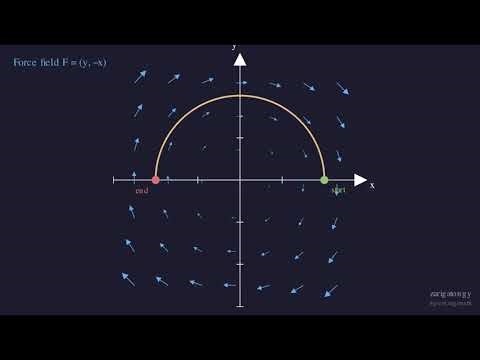 Line Integrals & Work — Integrating Along Curves | Visual Calculus