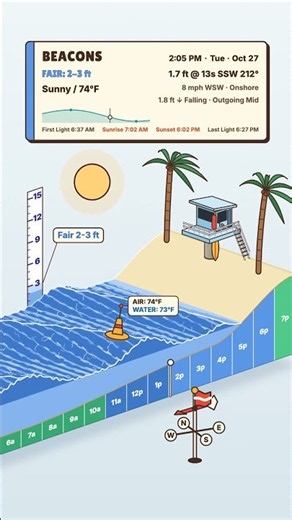 'Siri, Play Sunny Mornings Encinitas!