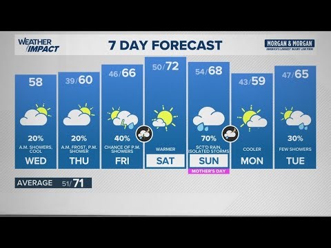 13Weather morning forecast | Wednesday, May 6, 2026