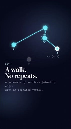 Graph Theory Explained: Paths, Shortest Paths & Cycles #GraphTheory #ComputerScience #Algorithms