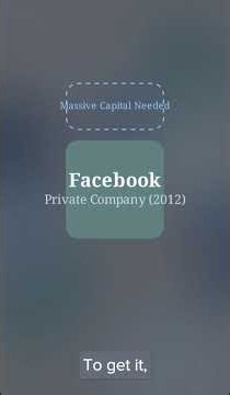 Initial Public Offer | IPO | Practicalist #IPO#GoingPublic#InitialPublicOffering#MarketCap