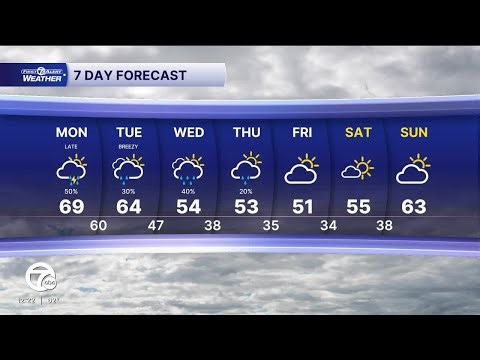 Metro Detroit Forecast: Rain and storms tonight, cooler rest of the week
