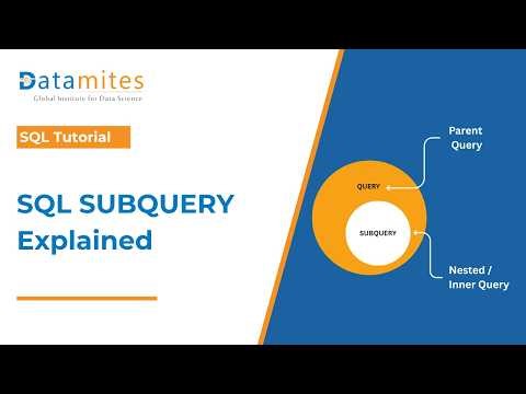 Learn SQL Subqueries with Practical Example | MySQL Tutorial