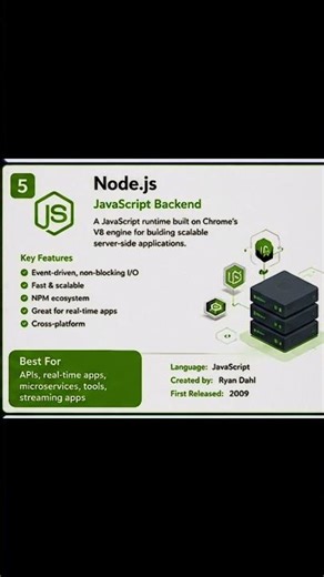 12 web frameworks every developer should know