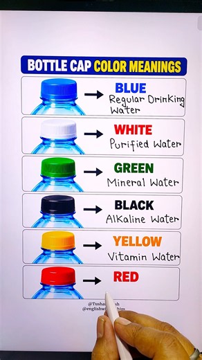 Bottle Cap Color Meanings 👨‍🏫 #bottle #learning #knowledge #water