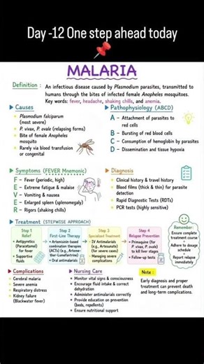 malaria, causes, symptoms,mangement,prevention.#malaria #malariatreatment #malariaawareness , #note