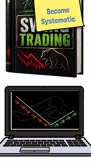 How to Swing Trade Profitably & Systematically (8 Steps)