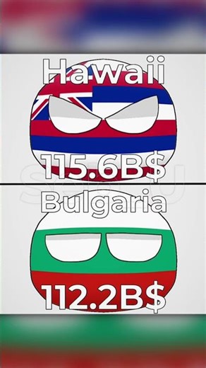 US States 🆚 Countries [Economy - Nominal GDP] (#countryballs edit)