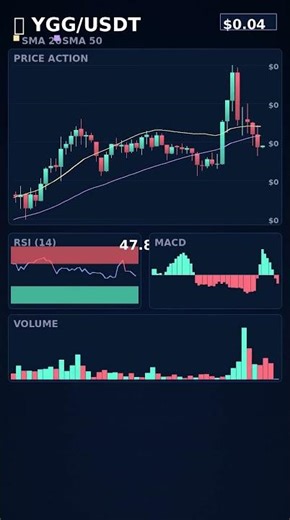 YGG Strong Momentum - 11.9% Gain #Shorts