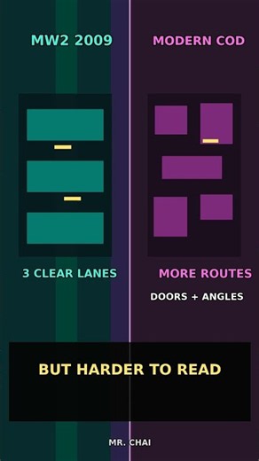 MW2 Maps vs Modern COD—Why Classics Win