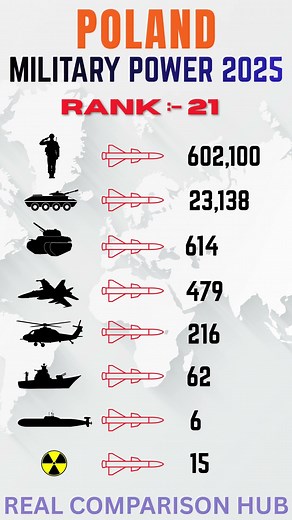 Poland military power 2026