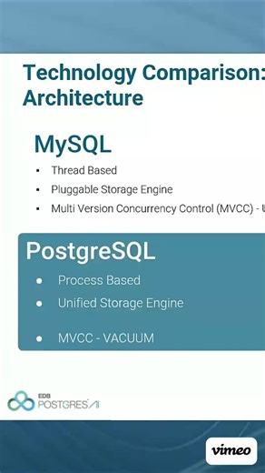 postgresql_vs_mysql_the_tech_showdown_short_1_v2 (1080p)
