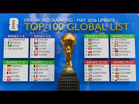 WHO IS NO. 1? 🏆 TOP 100 FIFA World Ranking (May 2026) — Every National Team!