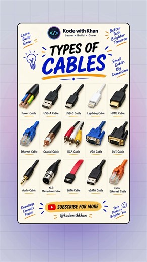 Types of Cables You Should Know | USB, HDMI, Ethernet & More #Shorts