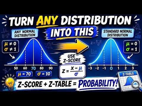 Nonstandard Normal Distribution Made Easy | Convert to Z Scores Fast!