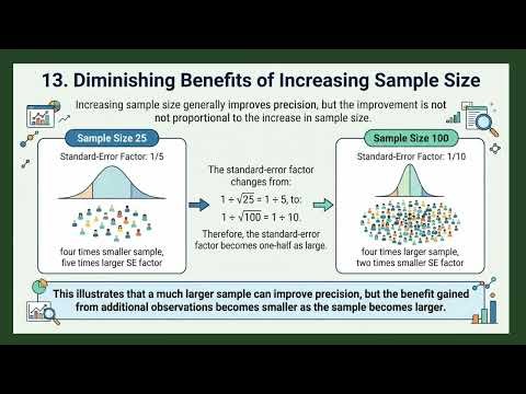 Lesson 9 Term 2 Week 10 Part 7 Gen Math Data & Prob: Random Sampling, Sample Size, Param| SMILE ROAD