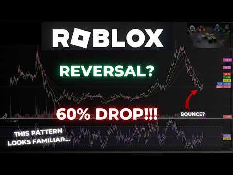 RBLX Stock Bottom In HUGE Bounce Off .786 Fib: Cup & Handle Forming?