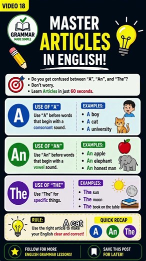 Confused between A, An, and The?This short will clear everything quickly! 🔥