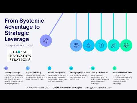 From Capacity to Control: How Leaders Turn Efficiency Into Strategic Leverage (Week 15 SOWN 2026)