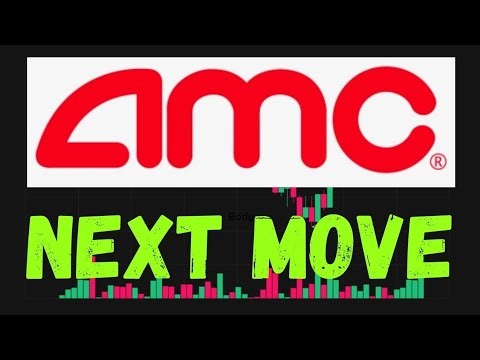 AMC Chart Says Don’t Wait...GME Could Get Interesting Here…!! | Full Analysis🚨 #amc #nyse #amcstock