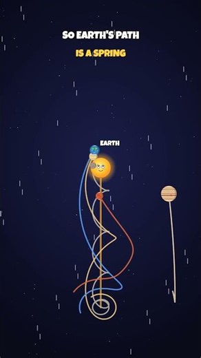 How the Solar System Really Moves 🌌