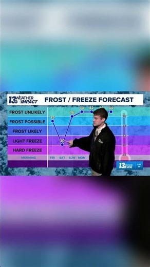 Freeze likely Saturday morning