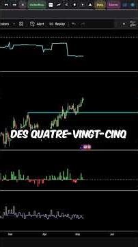 LA PEUR S'INTENSIFIE SUR BITCOIN !! EXPLOSION À VENIR ? 🔥 #crypto #bitcoin #analyse