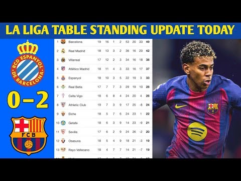 LA LIGA TABLE UPDATED TODAY LA LIGA LEAGUE TABLE AND STANDING JANUARY 2026