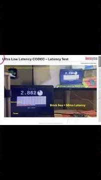 Waversa Systems Ultra Low Latency Video Transmit and Receive Technology