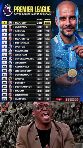 How could this table change over the next 10 years?🤔📈 #pepguardiola #arteta #premierleague