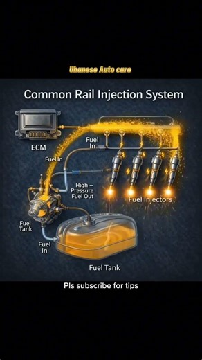learn how fuel flows in the engine