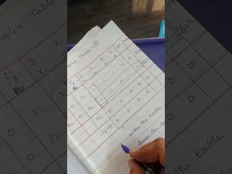 Simplex method- Linear programming problem 1