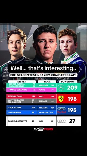 Pre-Season Testing Insights in Formula 1