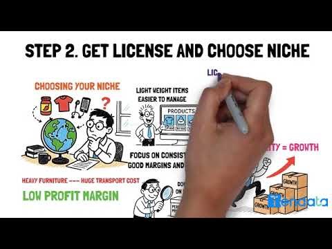 Import Export for Beginners 2026 | 8-Minute Complete Guide (Zero Experience) # #GlobalBusiness #b2b