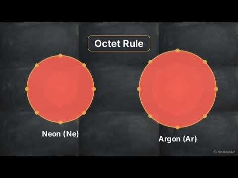 Octet Rule - Bohr Model - Shell/Subshells