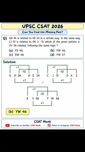 UPSC CSAT 2027 Reasoning | Coding-Decoding & Number Series | Question with Solution | CSAT Monk
