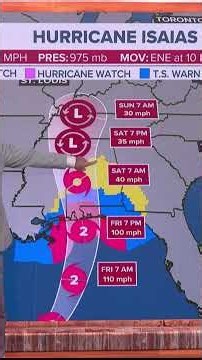 Tracking the Tropics: Hurricane Isaias expected to gain strength on path toward Gulf Coast