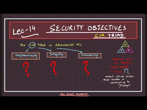 L-14: Security Objectives: CIA Triad | Adversarial Machine Learning