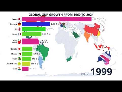 Global GDP Growth from 1960 to 2024