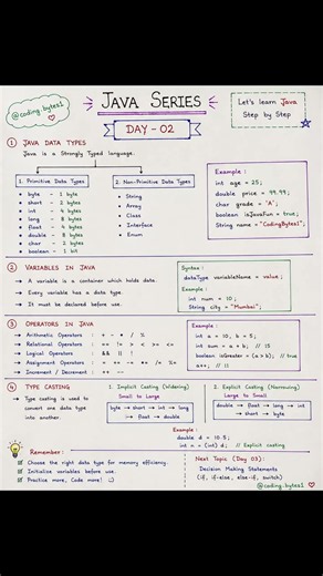 Java Series Day 2 #java #education