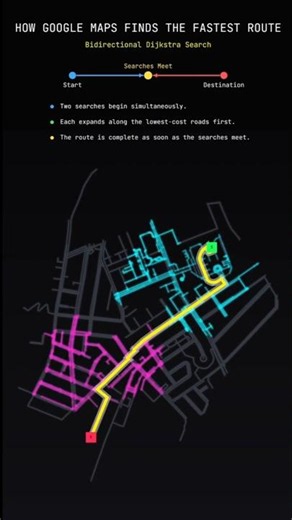 How Google Maps ACTUALLY Works? #shorts #coding #maps