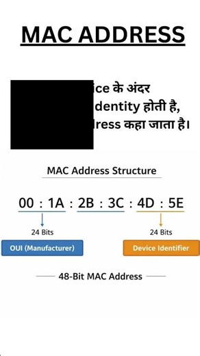 Har Device Ka MAC Address Alag Kyun Hota Hai? 🤔 #shorts