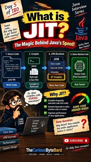How Does JIT Make Java FAST? | Just-In-Time Compiler Explained | Java Interview