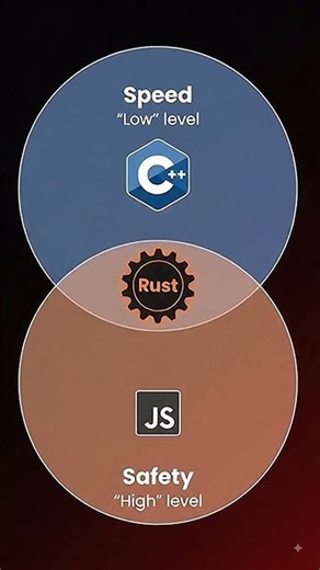 How rust programming increases rapidly |infiniTorch #rust #programming