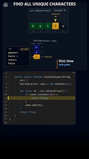 Java Interview: Find If All Unique Characters in a String #shorts