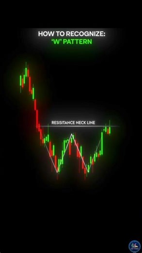 W pattern trading | Liquidity sweep trading | Liquidity trap #trading #stockmarket