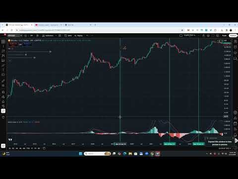 Understanding the MACD