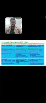 History of ISO 19011 #iso #iso19011 #audit #auditor