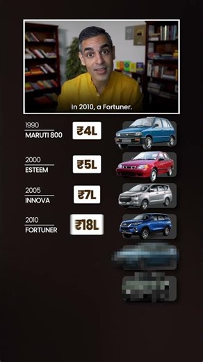 1 kg GOLD main kaunsi CAR khareed sakte hain?! | Ankur Warikoo #shorts