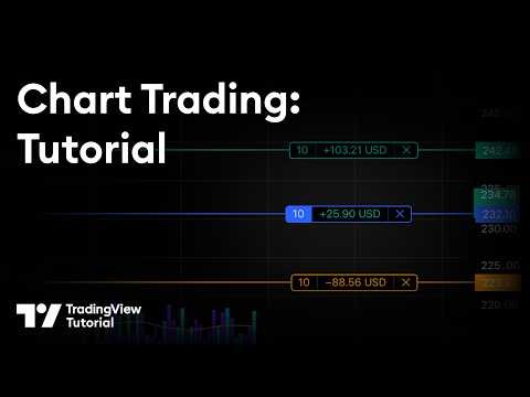 Chart Trading for Beginners: A Simple Guide